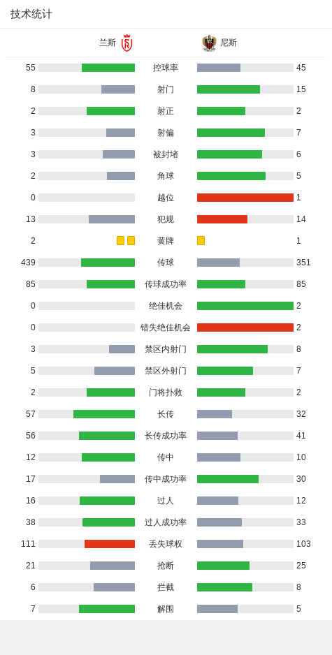 兰斯00尼斯平分秋色