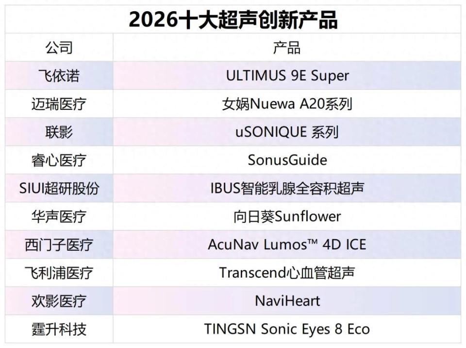 器械之家：2026十大超声创新产品_腾讯新闻