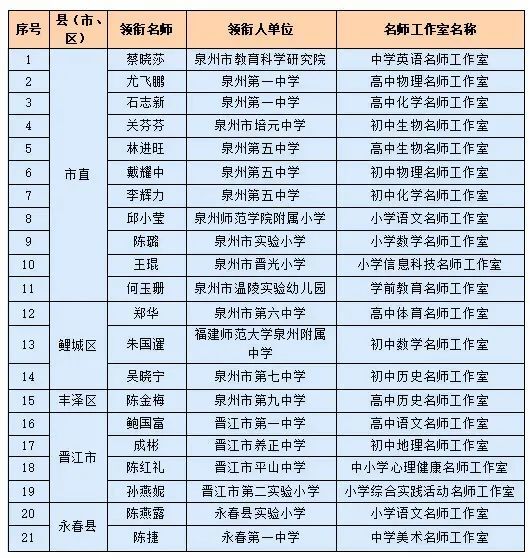 经费支持!涉及永春一中,永春县实验小学