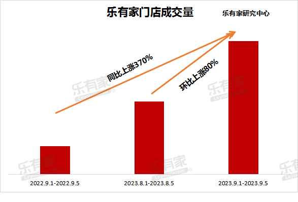 政策放松持续加码，最好的买房时机到了吗？_腾讯新闻