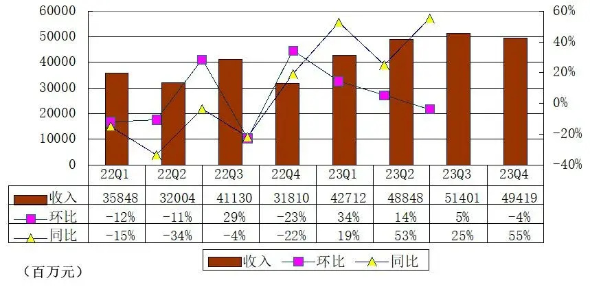 滴滴财报图解营收1924亿斥资5440万美元回购股权