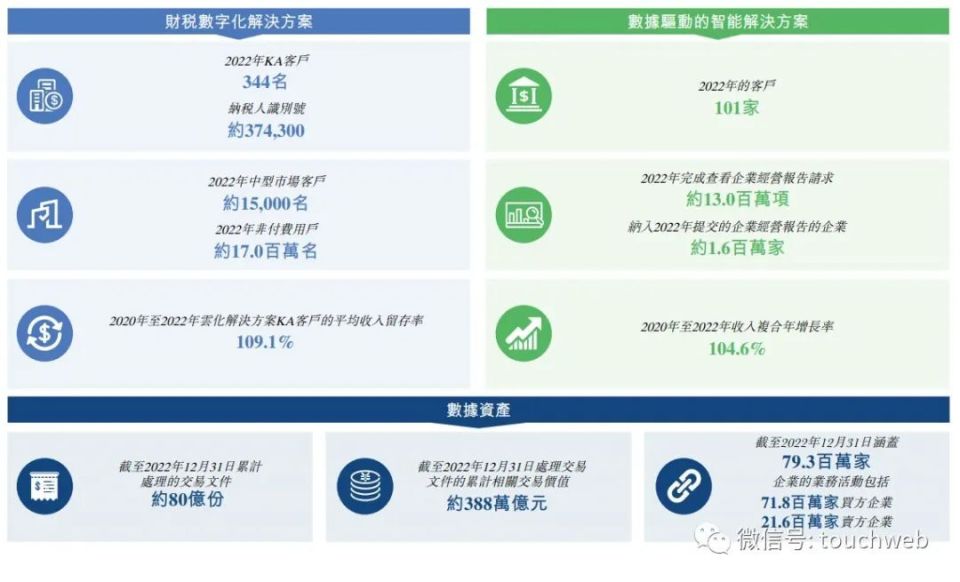 百望雲更新招股書:9個月運營虧損超3億 阿里復星旋極