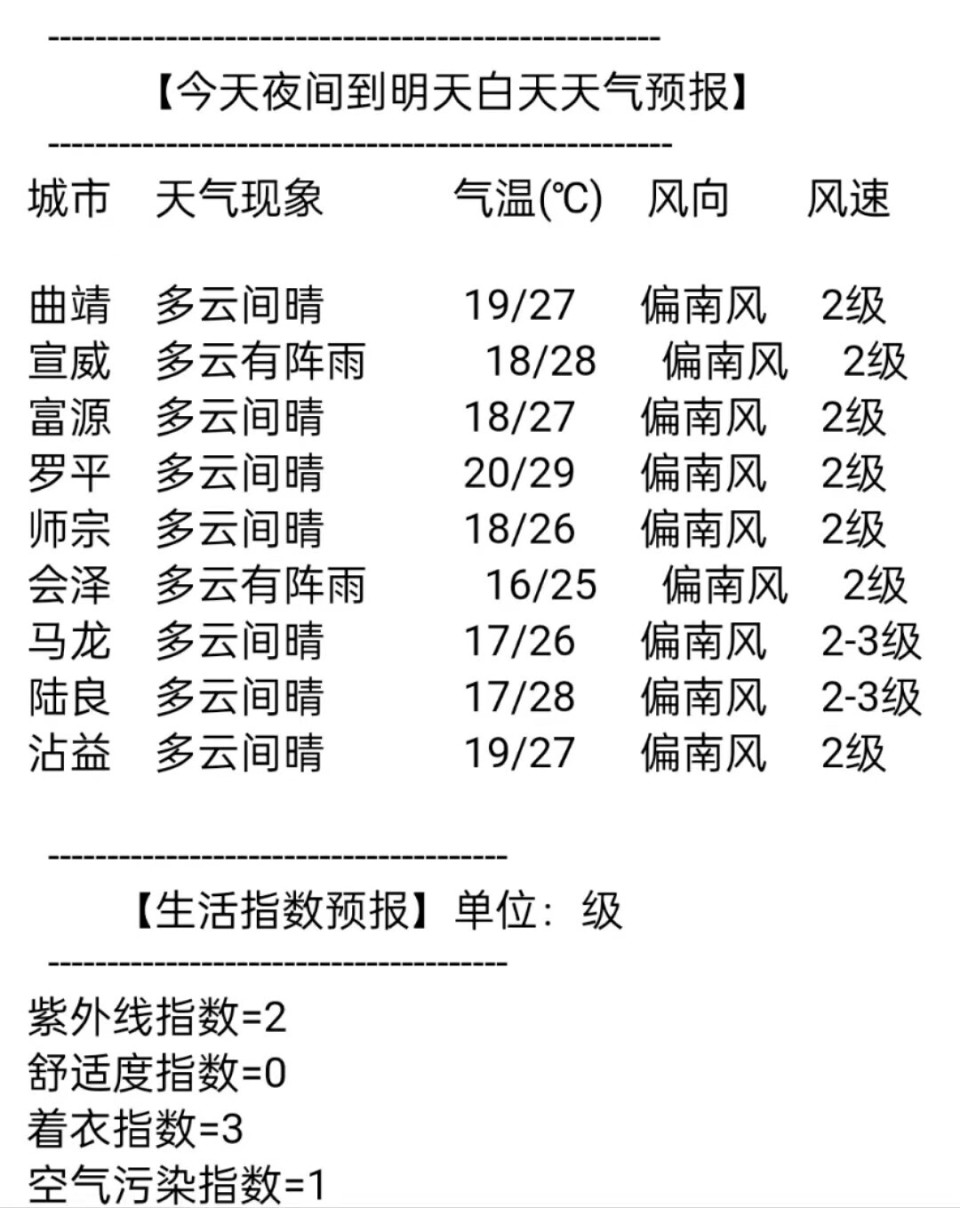 曲靖天气预报图片