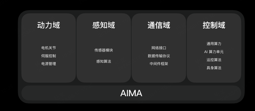 智元发布5款人型机器人,提出g1至g5具身智能技术演进路线