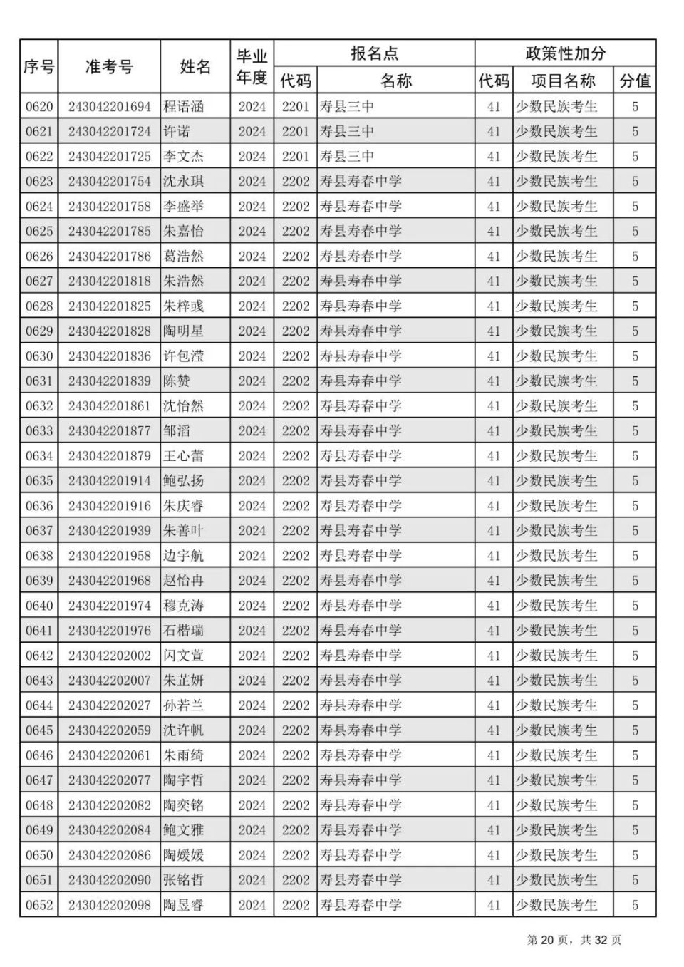 2024年淮南中考政策性加分考生名单公布,1026人上榜!