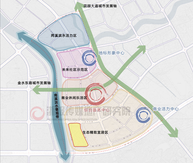 黃棠區塊規劃圖從永康城市發展格局來看,永康老城區城市界面老舊,且