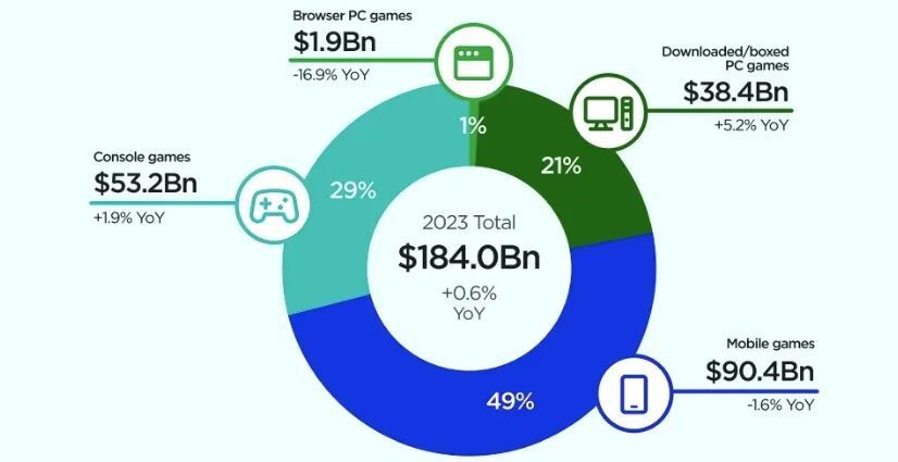 网游收入排行_赚人民币最多的网游汇总_CGWR特色专题_新浪中国网络游戏排行榜_...(2)