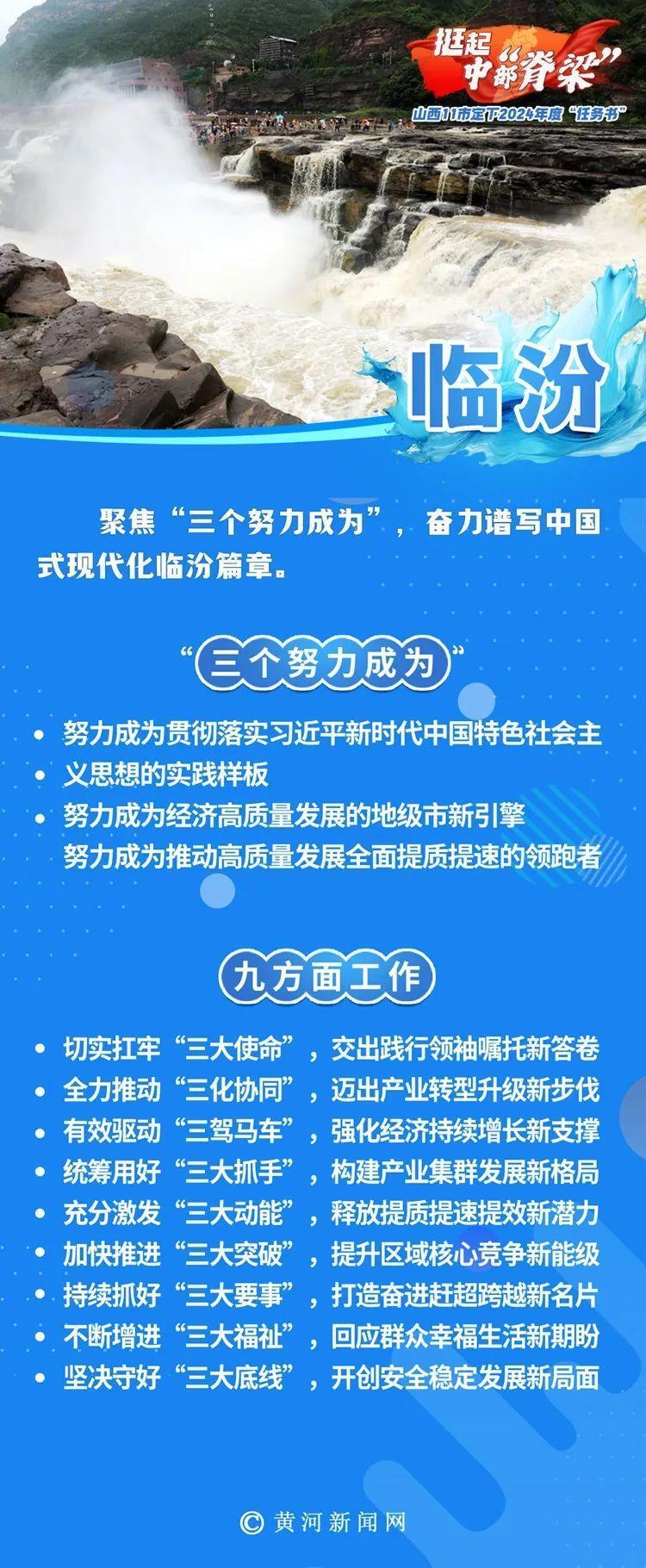 挺起中部"脊梁"丨山西11市定下2024年度"任务书"_腾讯新闻