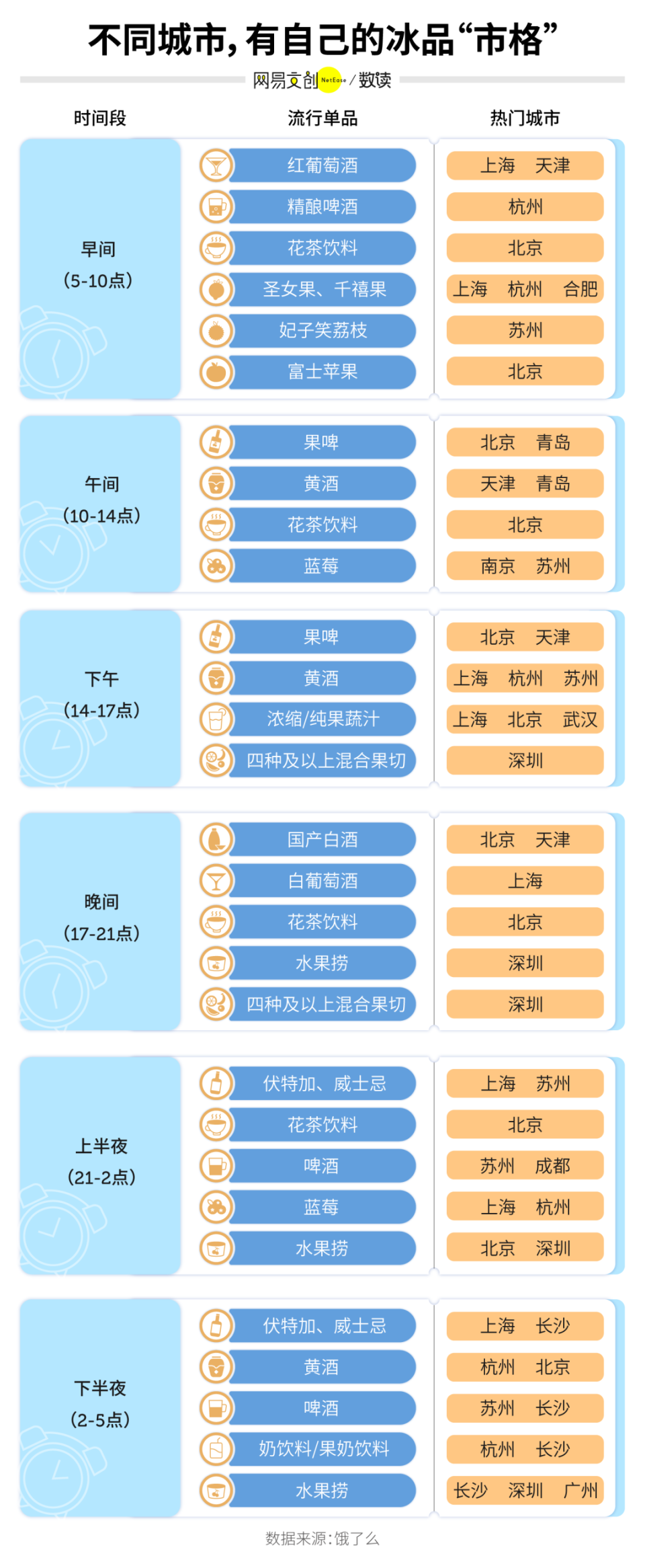 QS世界大学排名最新公布：复旦第30，上海交大第47，中国11所高校入围前100！-腾讯新闻