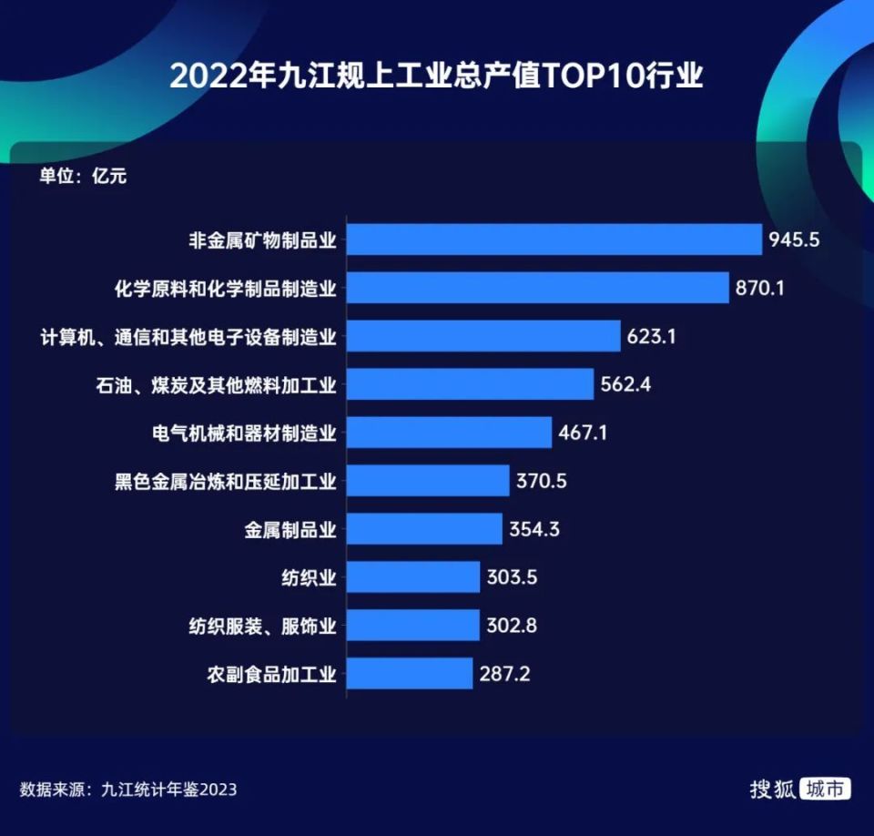 遭遇掉隊(duì)危機(jī)，江西第三城轉(zhuǎn)身?yè)肀錆h？