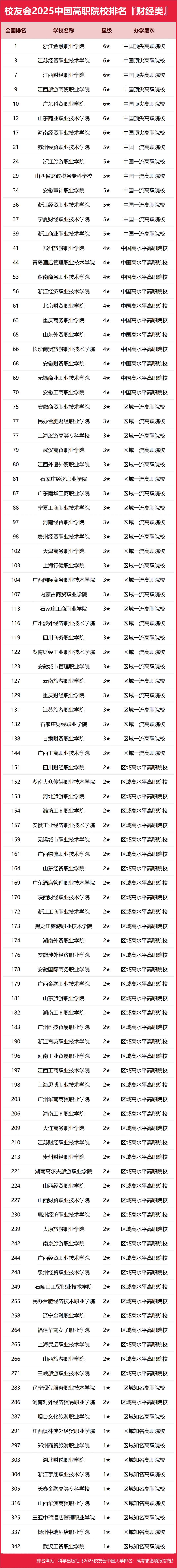 上海财经大学财经类排名(上海财经大学的排名好尴尬呀)
