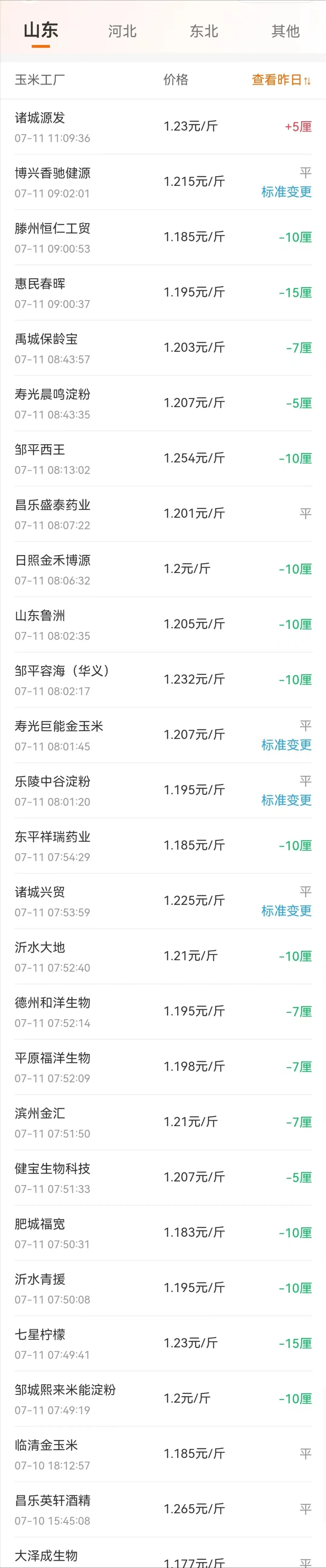 附:7月11日玉米价格