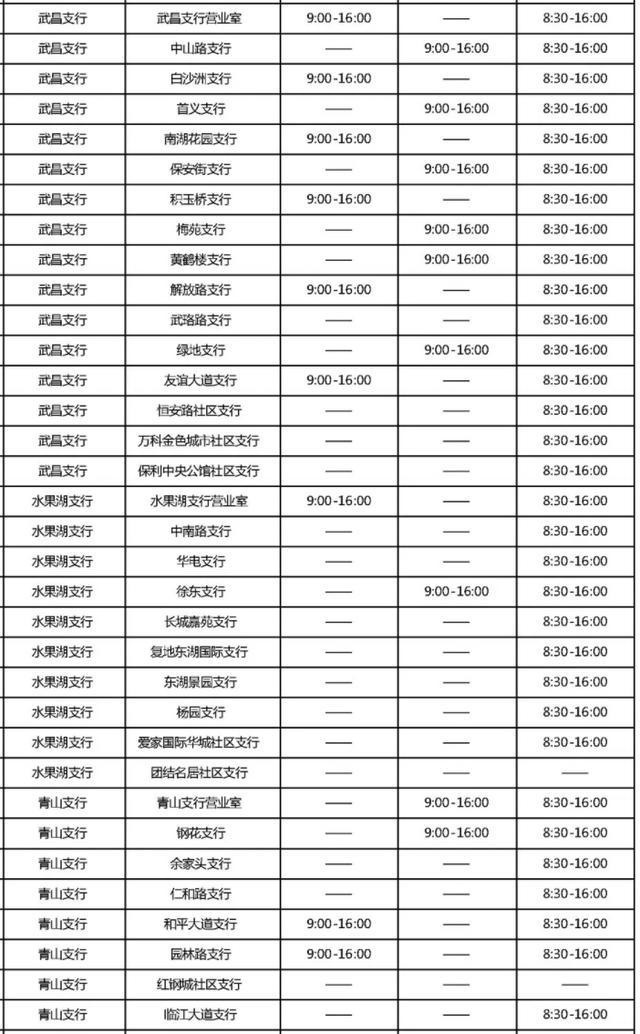 端午节武汉这些银行网点营业时间公布