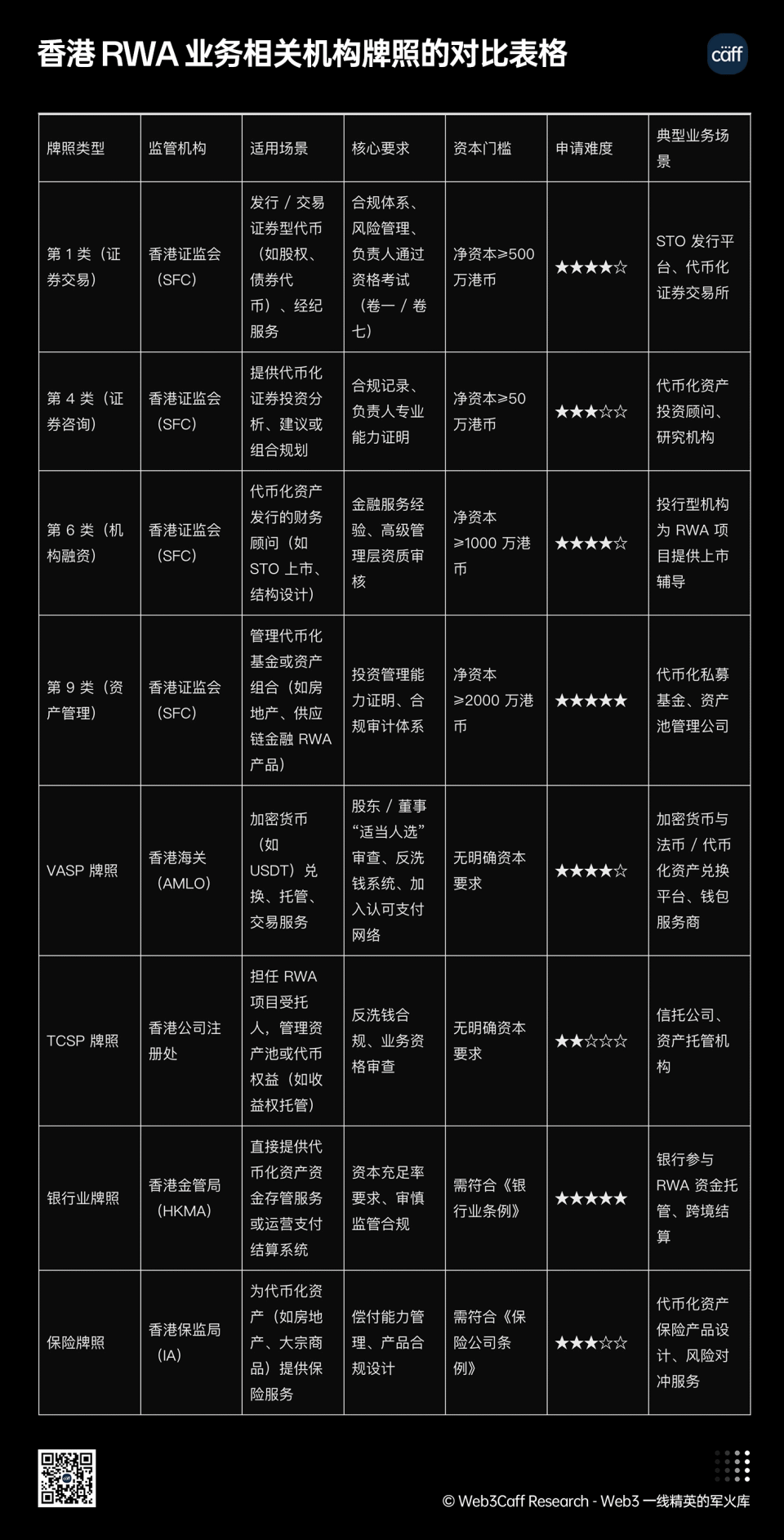 25年Q3展望：内地、中国香港等全球视角下，RWA如何兼顾技术、监管与市场？-腾讯新闻