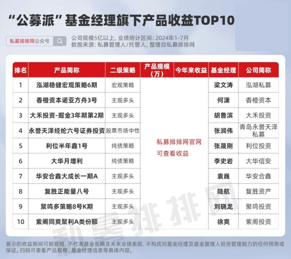 私募圈的6大派系，海外派竟然垫底？“公奔私”大佬业绩业绩揭晓_腾讯新闻