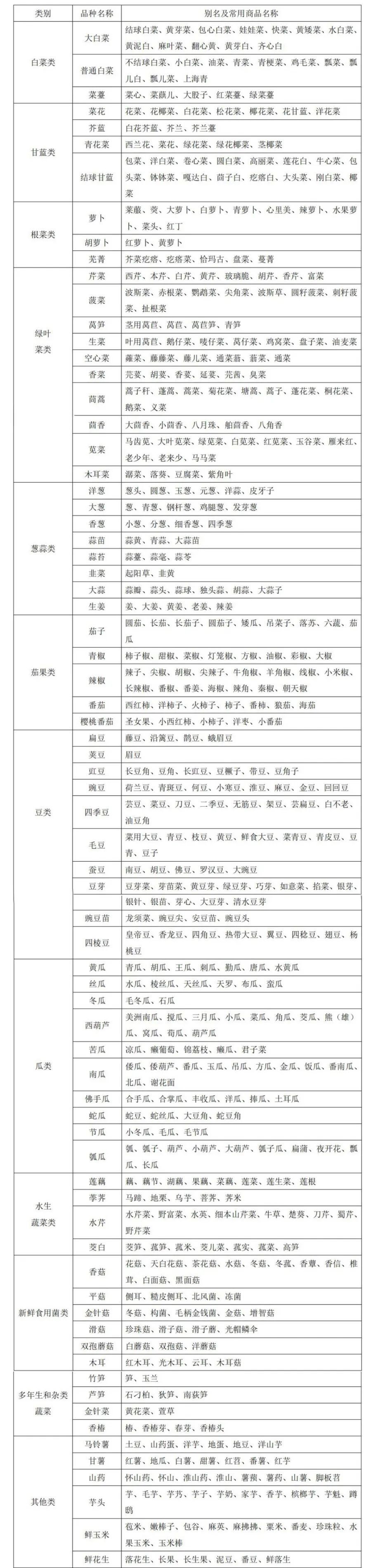 粗纤维蔬菜水果一览表图片