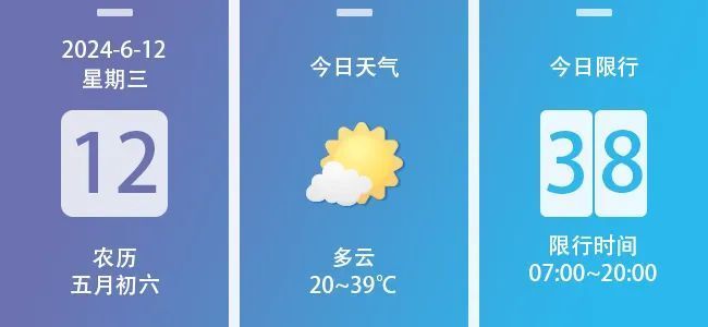 今天(6月12日)@西安气象 发布天气预报今明将迎来持续高温最高气温