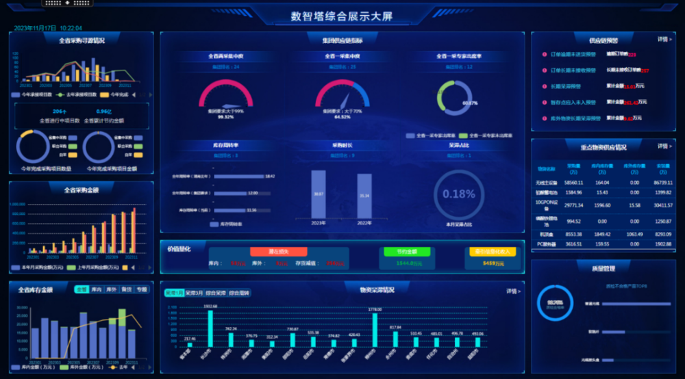 仓库账实一致率达100%！湖南移动按下供应内循环加速键 腾讯新闻