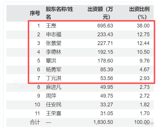 剥离子怎么使用隐匿诉讼、关联交织与现金流之困：天海电子8年IPO长跑的真实底色｜IPO观察_https://www.jmylbn.com_新闻资讯_第6张