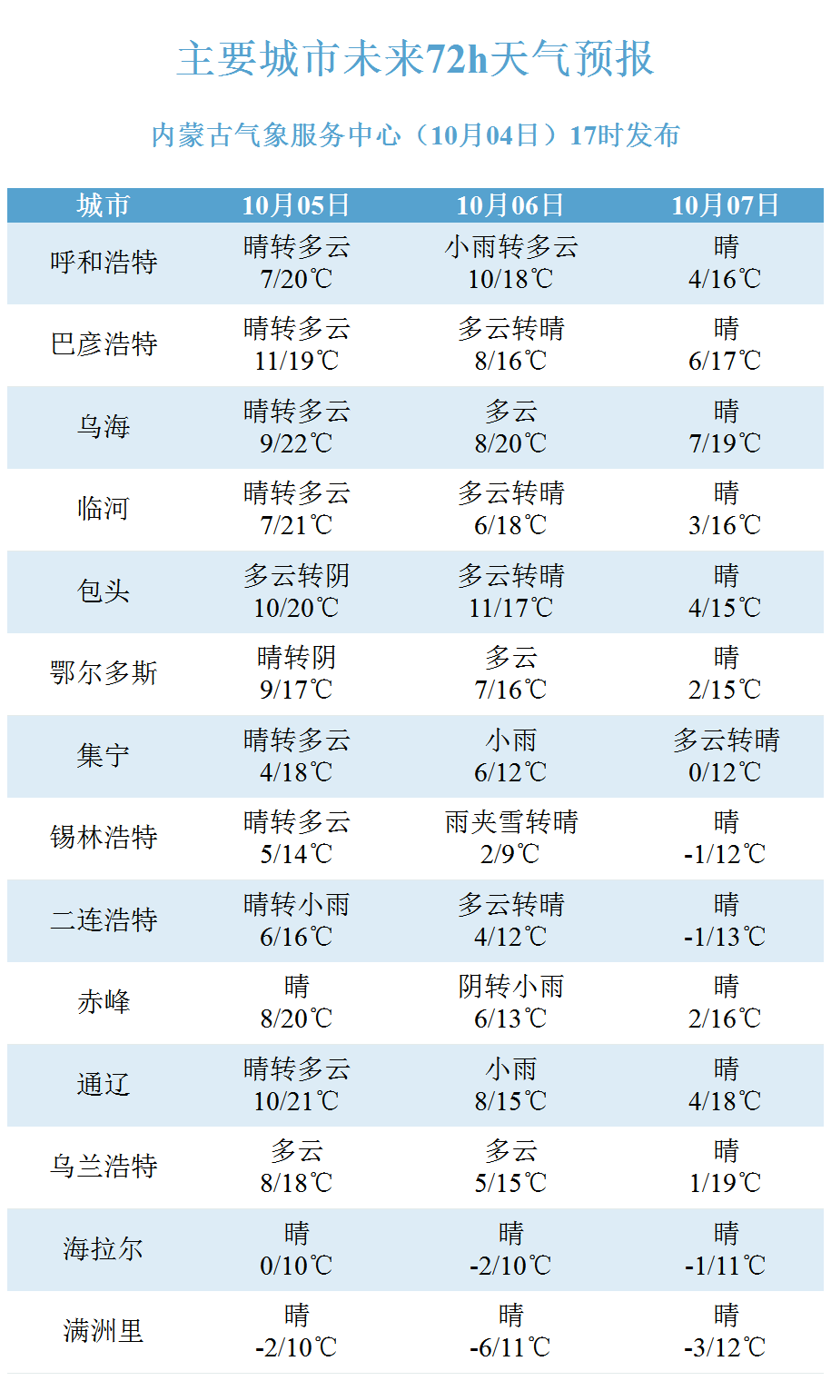 晚报什么时候出来(晚报什么时候出来订阅)