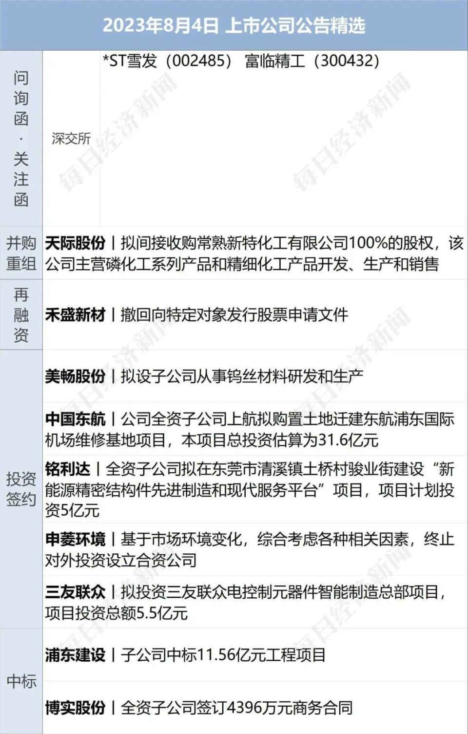 早财经丨金融监督管理总局局长李云泽会见孟晚舟;洪水致绥满高速一处