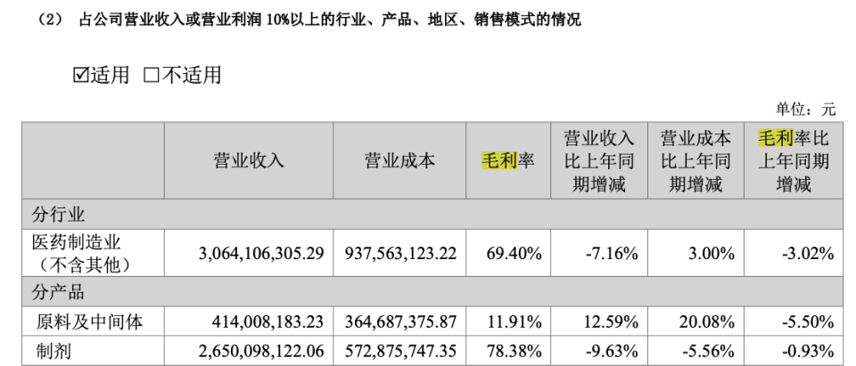 毛利率继续下滑心血管用药龙头信立泰去年净利降近9