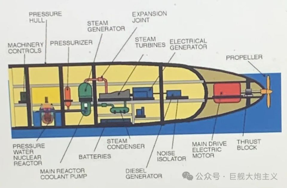 独角鲸潜水艇模型图片