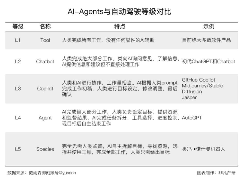 探索未来：AI-Agents引领人工智能革命 · 原文图片 25