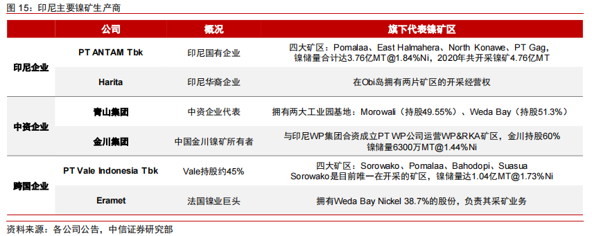 七五報告 | 解讀東南亞鎳礦資源(下)_騰訊新聞