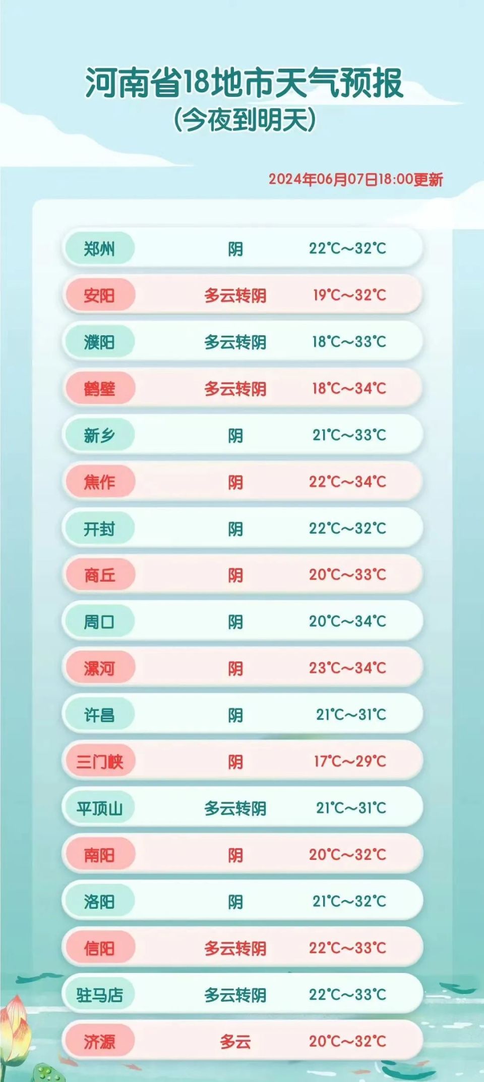 大河早点看丨"郑州双世锦赛"6月7日至16日举行;下周河南最高气温可达