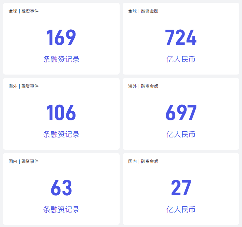 非凡产研：2024年10月全球AIGC投融资报告 · 原文图片 2