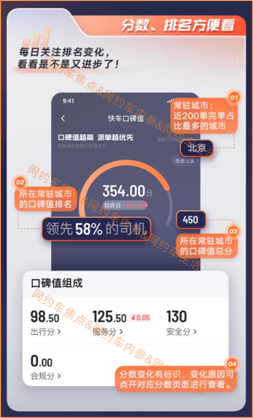 从8月13日起,滴滴出行口碑值的页面进行了升级,你不但可以看到自己的