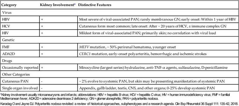 图集中动脉纤维蛋白样坏死结节性多动脉炎(pan)肾活检表现为环状,跨壁