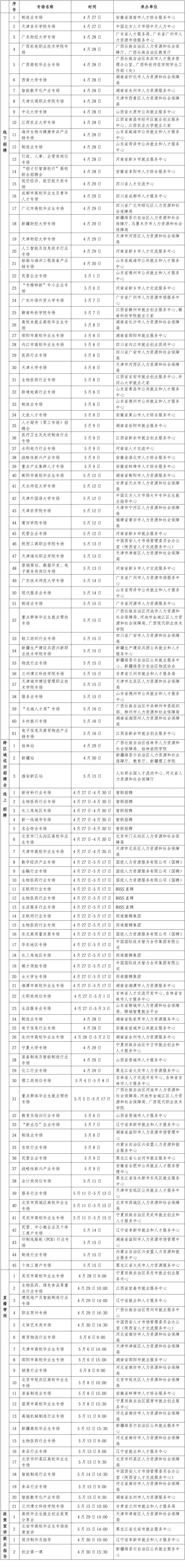 职引未来——2026年全国城市联合招聘高校毕业生春季专场推出第二批服务活动_腾讯新闻
