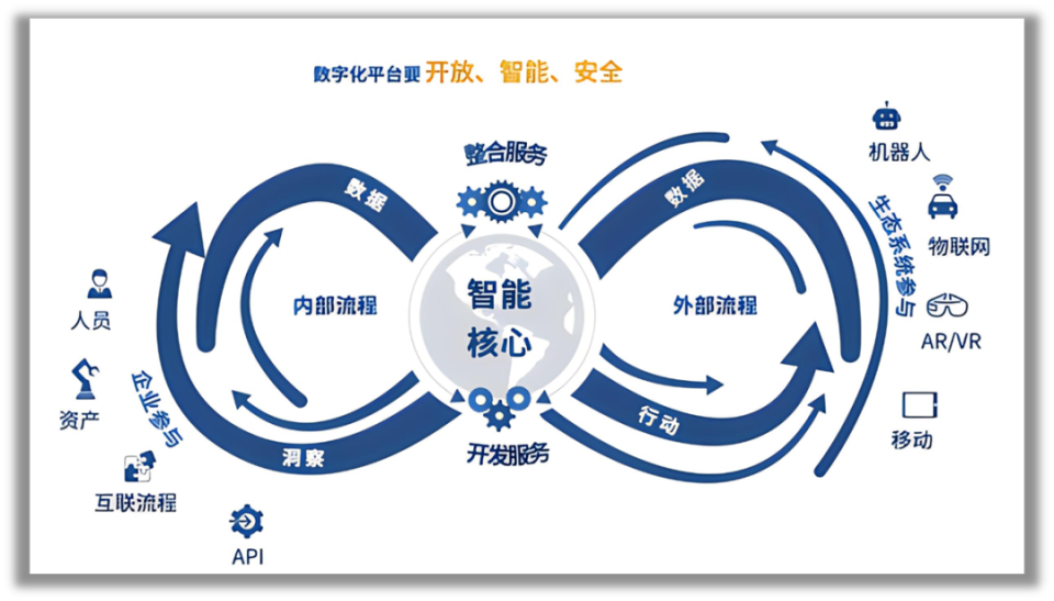 战略笔记 国家数字化转型政策要点6000字解读腾讯新闻 8989