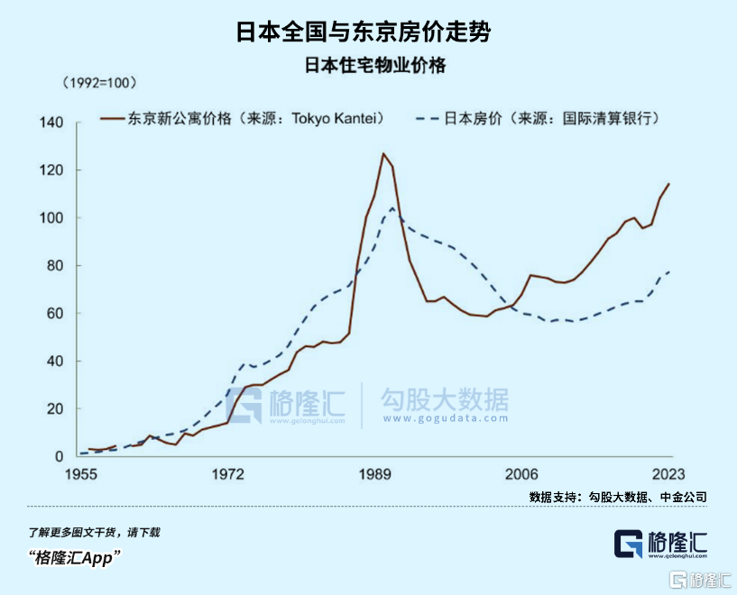 东京房价走势图 20年图片