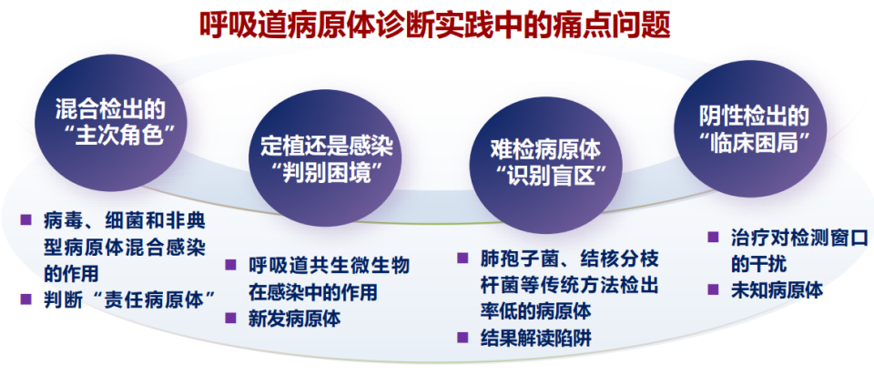 怎么鉴定呼吸套装真伪任丽丽教授：如何判断“责任病原体”？基于病原学研究进展如何优化我国呼吸道感染诊疗的探讨？——呼吸道感染病原的甄别与诊断_https://www.jmylbn.com_新闻资讯_第5张