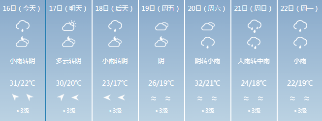 今天,南平(浦城,武夷山,光泽,邵武,建阳,建瓯,松溪,政和),三明(建宁