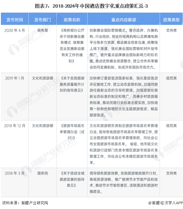 预见2024：《2024年中国酒店数字化行业全景图谱》(附市场现状、竞争格局和发展趋势等)_腾讯新闻