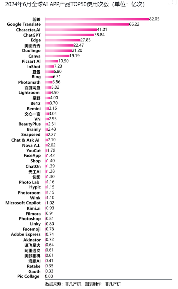行业报告 | 2024年H1全球AIGC行业半年报 · 原文图片 39