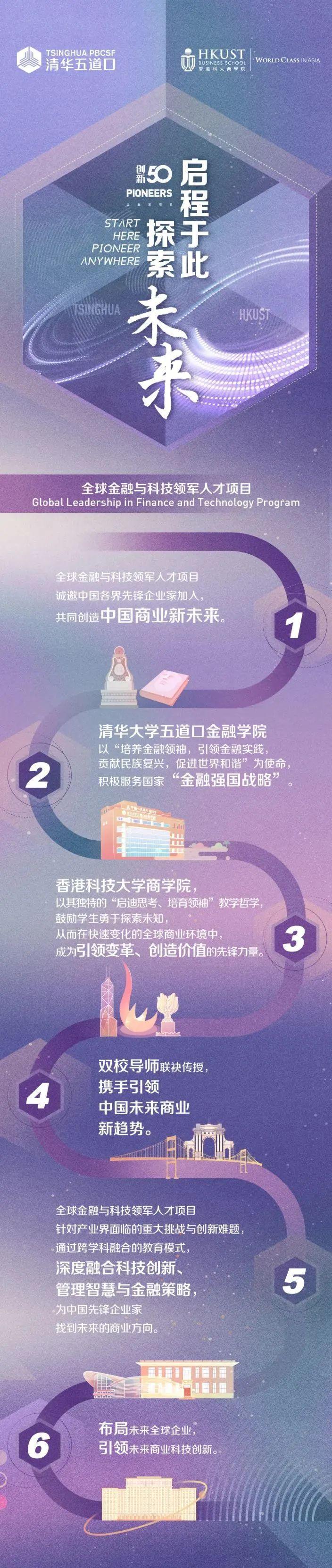 清华五道口-香港科大商学院“全球金融与科技领军人才项目”报名火热进行中_腾讯新闻