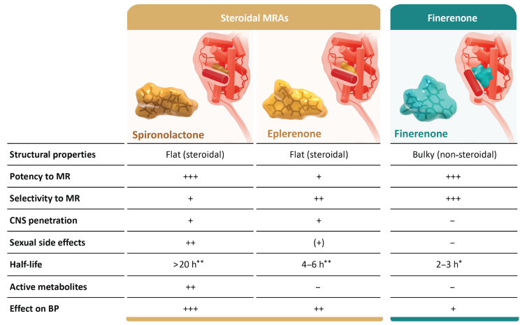 abpm血压怎么看全球高血压用药史转折点：40年首个新靶点药物III期成功_https://www.jmylbn.com_新闻资讯_第22张