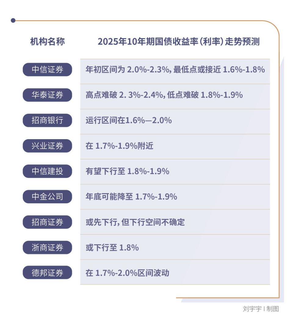关乎居民51万亿钱袋子，2025年债券牛市会延续吗-腾讯新闻