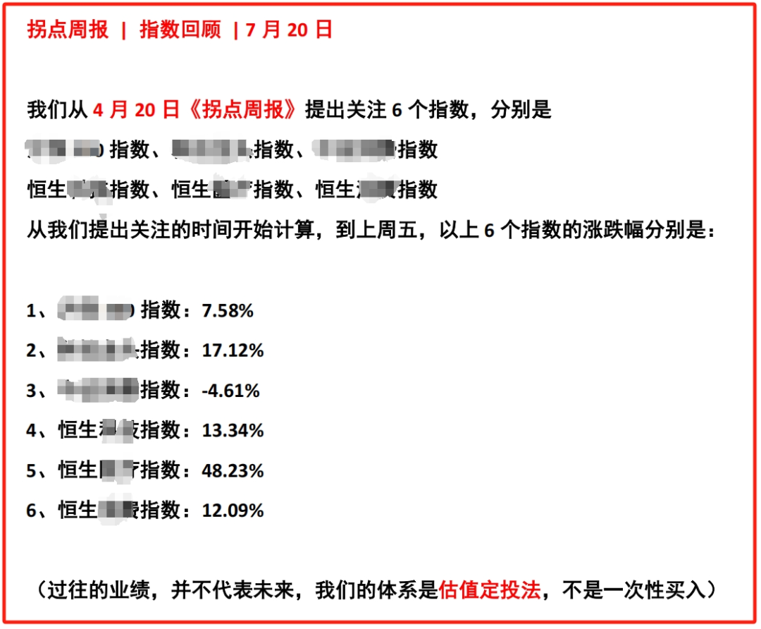 恒生科技估值40米，这算不算高估？-腾讯新闻