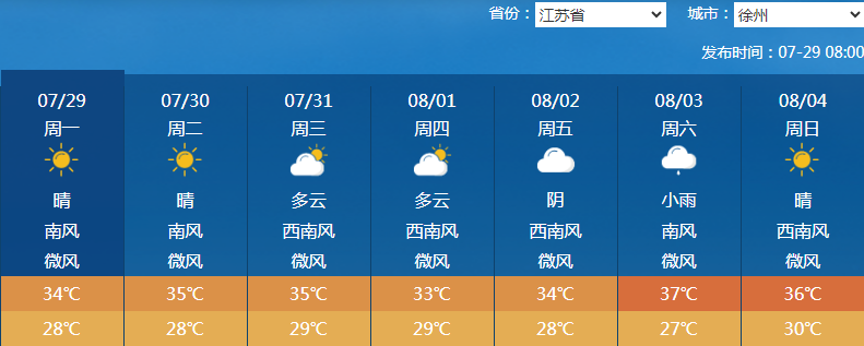 炎炎夏日一眼望不到头的高温未来几天都是晴热高温天气下周部分地区