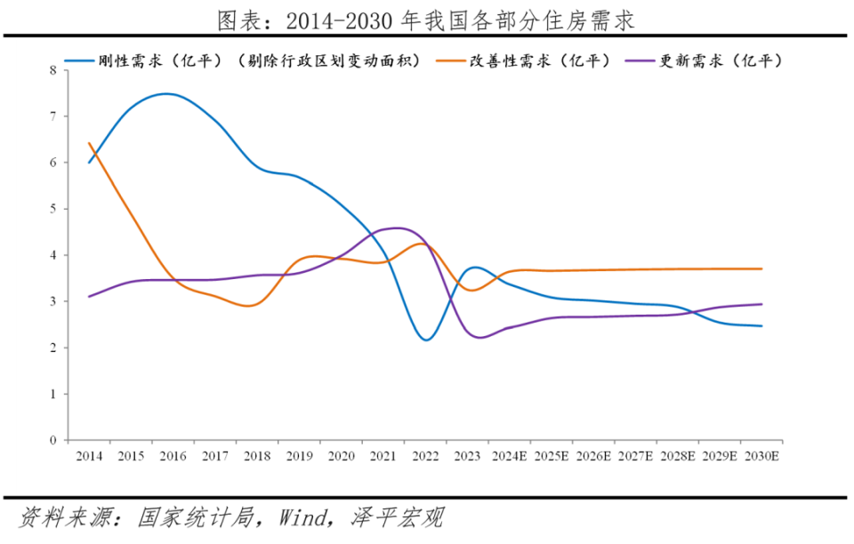 經(jīng)濟(jì)學(xué)家任澤平關(guān)于中國(guó)房地產(chǎn)十大預(yù)測(cè)：銷售和投資預(yù)計(jì)未來(lái)2年見(jiàn)底