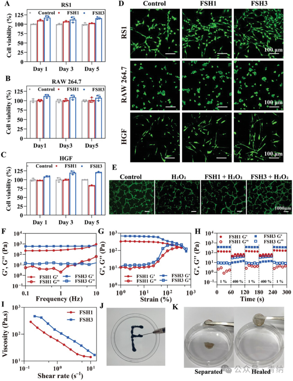 抗菌水凝胶怎么操作《Adv. Sci.》强黏附愈合紫草素水凝胶的糖尿病口腔溃疡治疗新方案！_https://www.jmylbn.com_新闻资讯_第5张