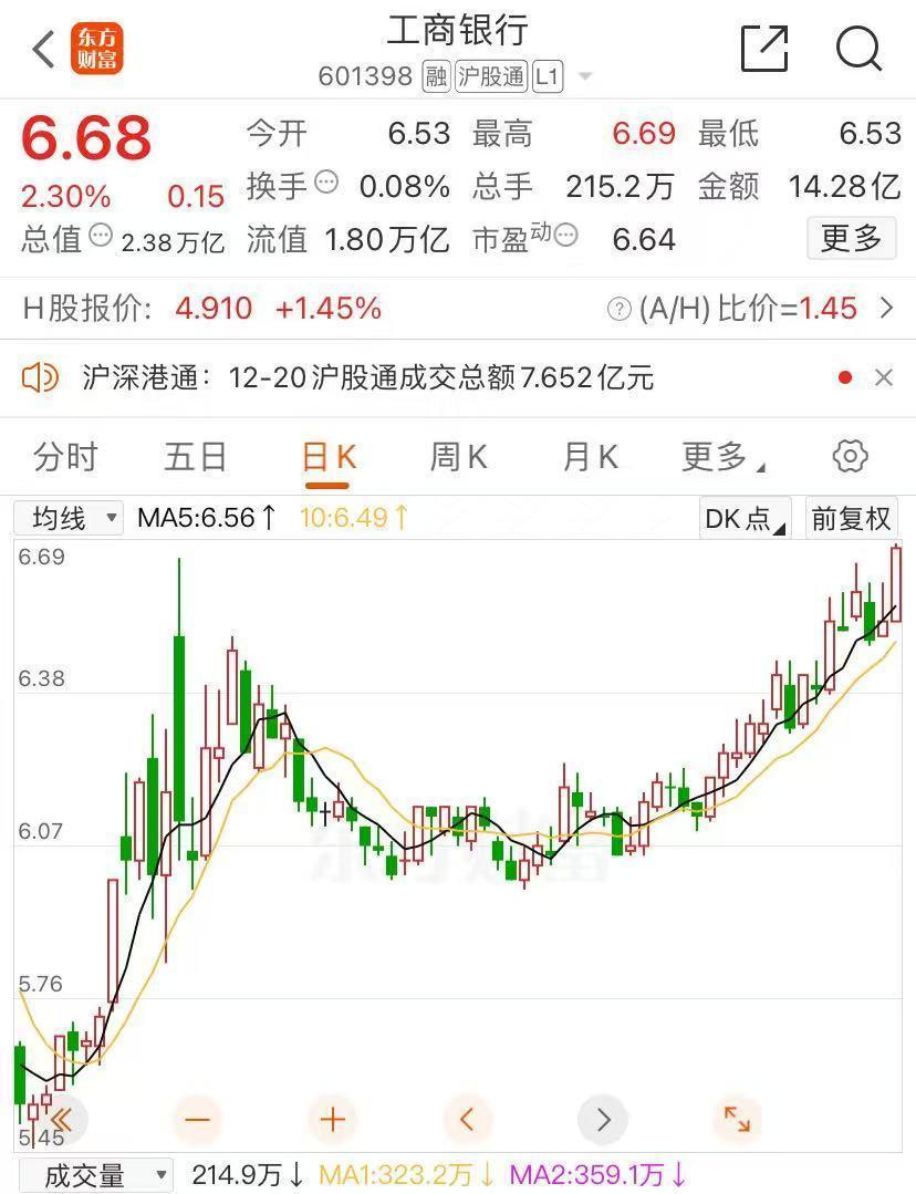 关于创业板指数最新行情宇宙最多元素走势的信息