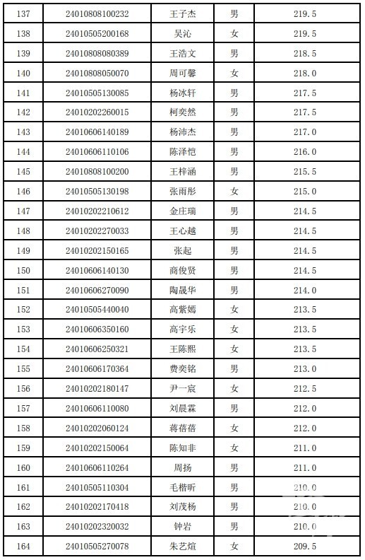 杭高国际部杭师附国际部东方中学富阳中学国际部