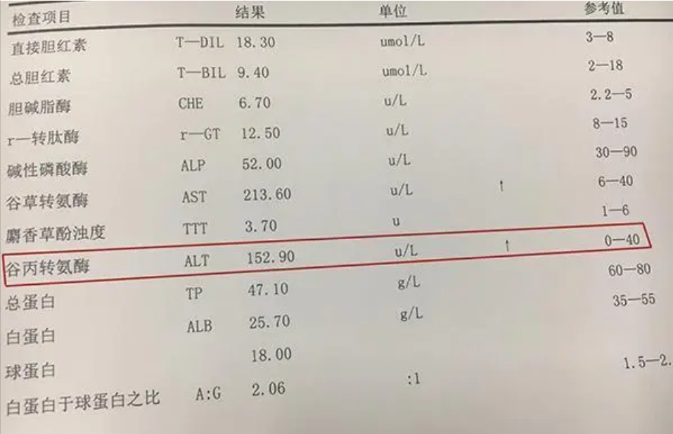 对于一些服用阿托伐他汀后出现转氨酶升高问题而需要停药的患者,可以